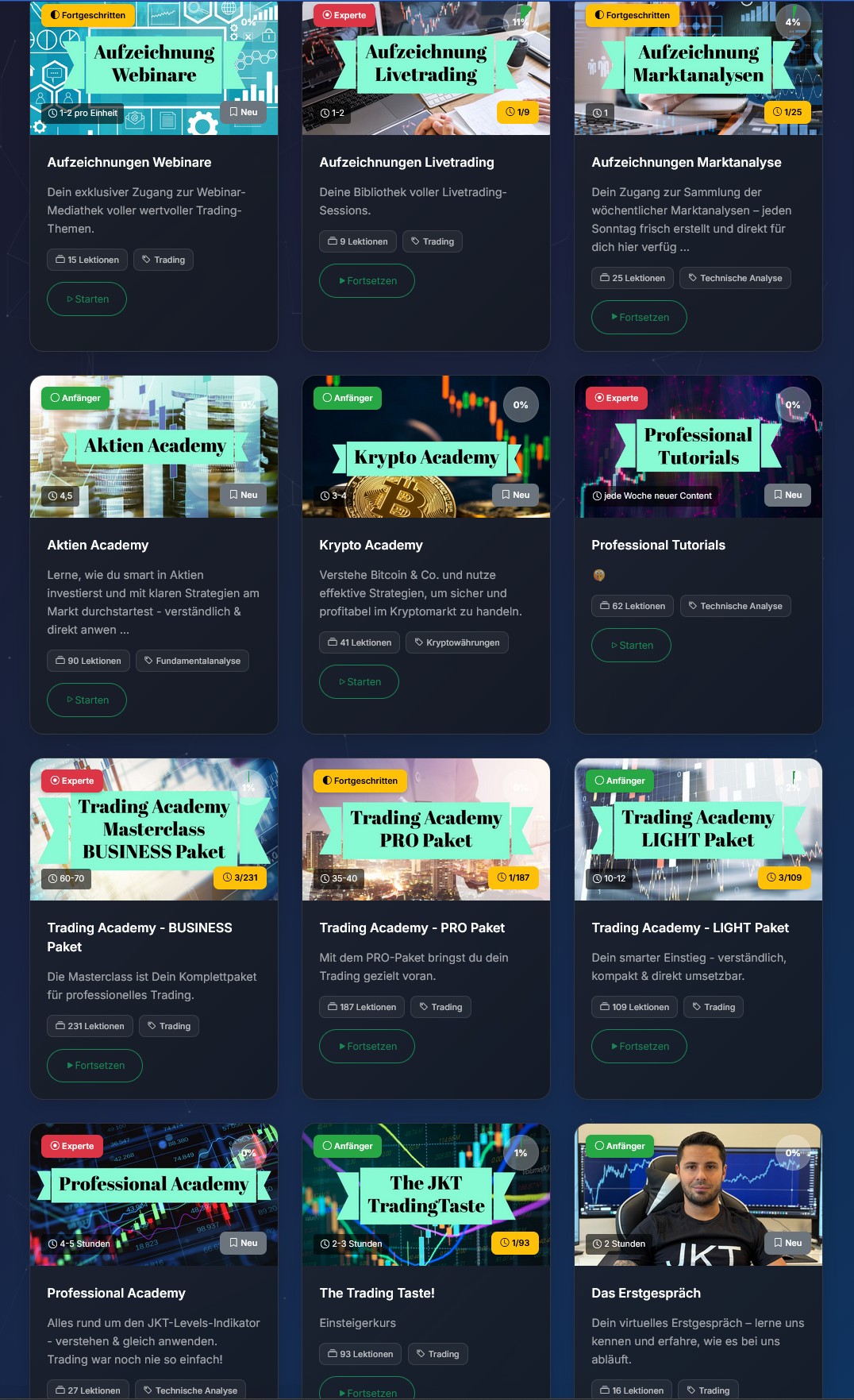 Trading Academy Vorschau